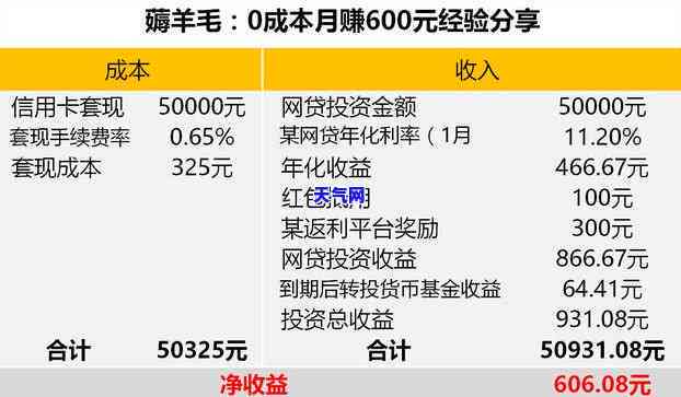 逾期的信用卡每月还一百会怎么样，每月还一百，逾期信用卡如何避免高额罚息？