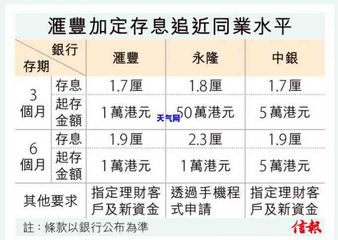 信用卡逾期了想挣钱还-信用卡逾期了想挣钱还款怎么办