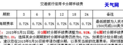 浦发银行：只还本金能否协商？