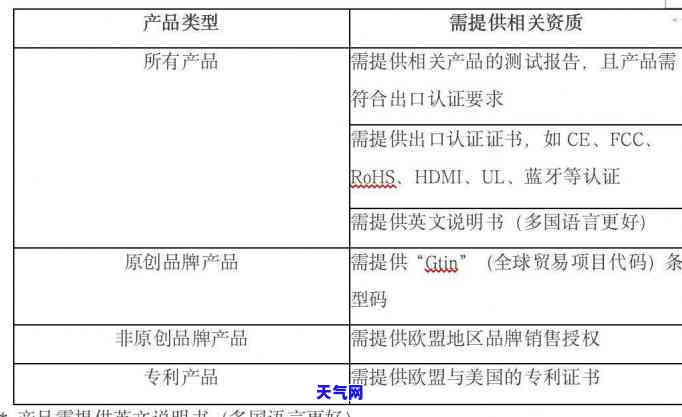 信用卡还全款自动解冻吗，信用卡还清全款后，会自动解冻吗？