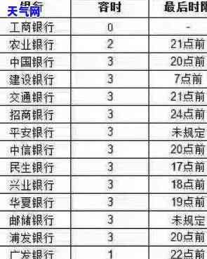 信用卡被起诉有没有案底怎么查，如何查询信用卡被起诉是否有案底？