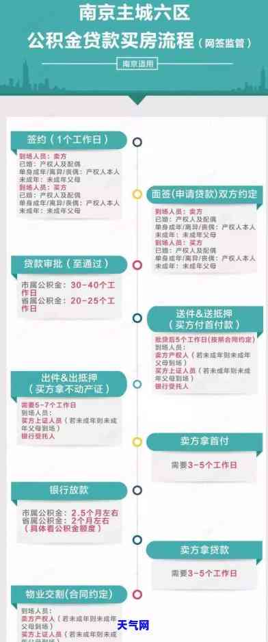 信用卡说是要到户地起诉，警惕！信用卡称将赴户地起诉，消费者应如何应对？