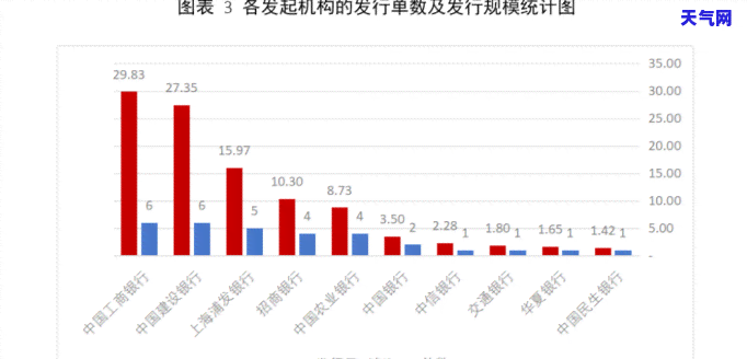 还信用卡的贷款，轻松管理信用卡债务：尝试我们的贷款还款！