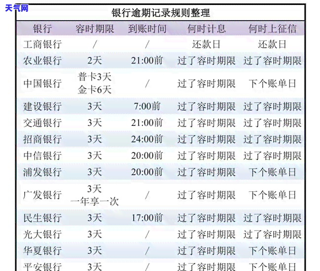 浦发信用卡021催款电话，浦发银行信用卡逾期提醒：021催款电话请注意接听