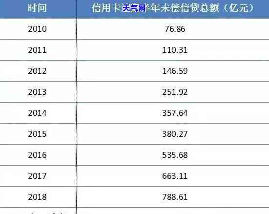 老人信用卡逾期怎么办？处理方式解析