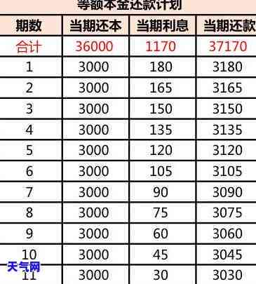 信用卡逾期再还的后果-信用卡逾期再还的后果严重吗