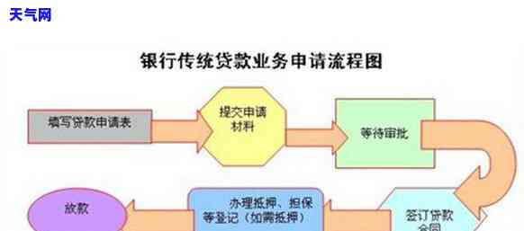 怎样写信用卡协商还款申请书，信用卡协商还款申请书写作指南