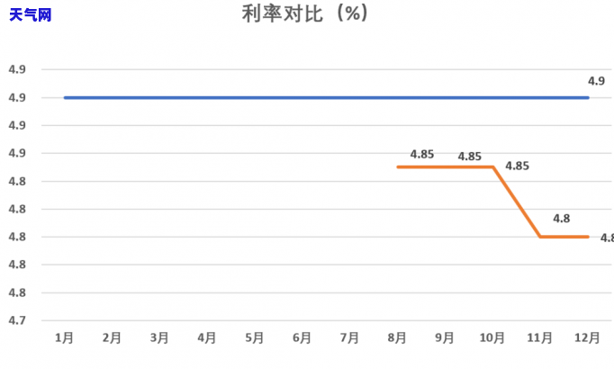 为啥还信用卡的钱数不对-还信用卡的钱为什么和余额不