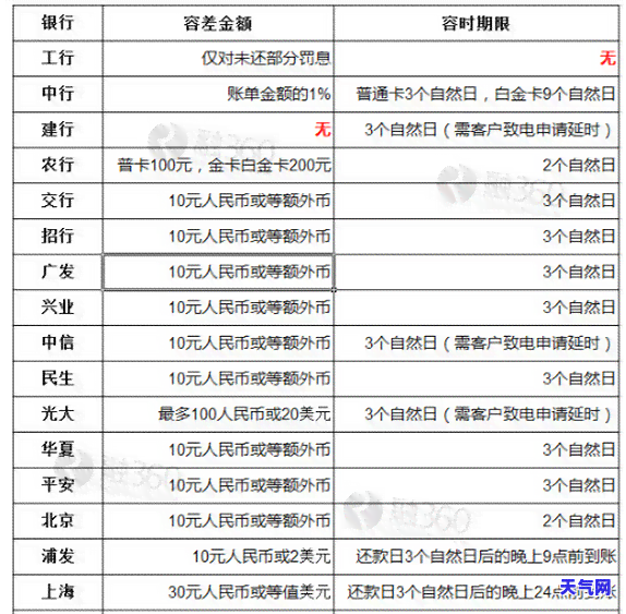 信用卡逾期办卡会影响审批吗？曾经逾期是否还有机会申请?