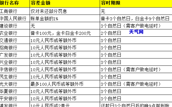 超时还信用卡有什么影响，超时未归还信用卡：可能产生的影响与后果