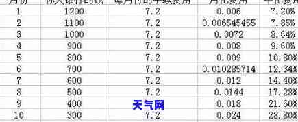 信用卡6万多逾期多久银行会起诉，信用卡逾期6万多，银行多长时间会进行起诉？