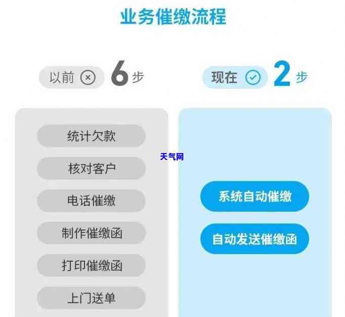 帮信用卡逾期客户协商分期付款可信吗？了解风险与保障