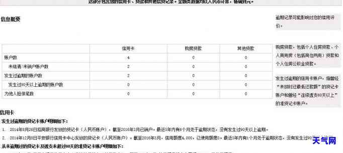 卡逾期還上多久會消除逾期多久會影響信用記錄被列入失信人後如何恢復