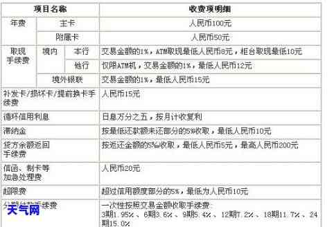 用信用卡额度还款，如何使用信用卡额度进行还款？