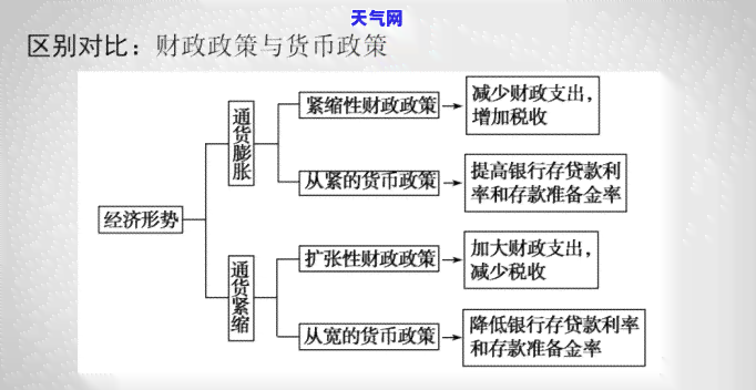 用信用卡还得还利息吗，信用卡消费后是否需要偿还利息？