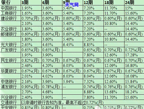 主动去银行协商信用卡还款，如何主动与银行协商信用卡还款