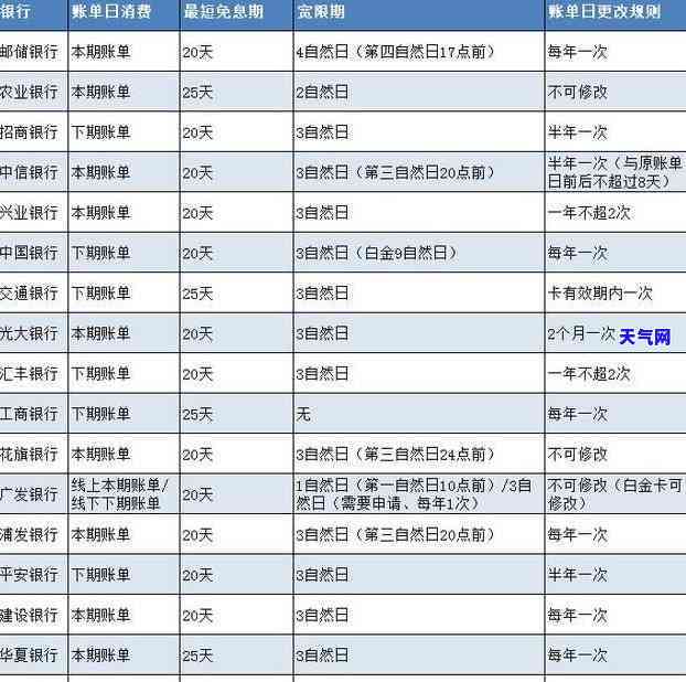 信用卡会不会电话，信用卡逾期还款：你可能会接到这些电话！