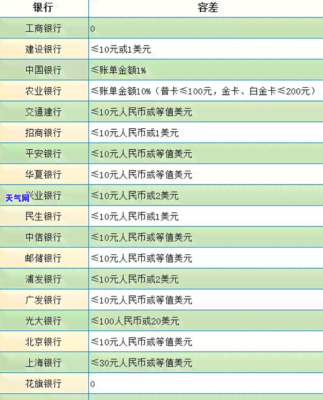 怎样写信用卡逾期申请书，如何撰写信用卡逾期申请书？一份详细的指南