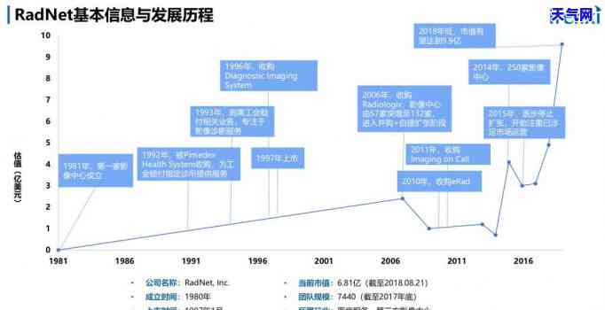 去信用卡中心协商还款是否会扣款？