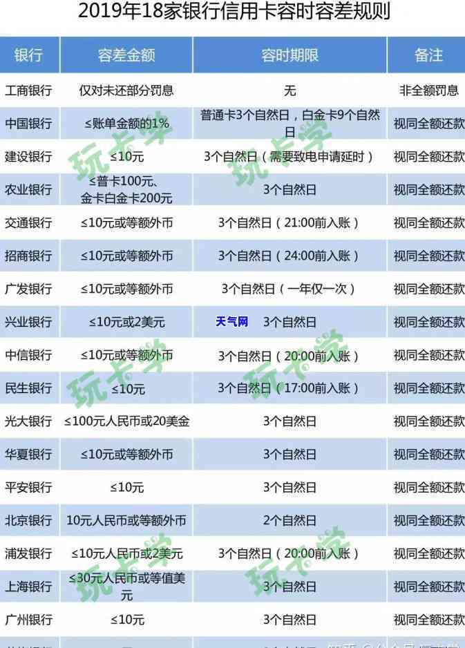 银行信用卡：工作难易度与常用话术解析