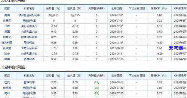 知道卡号能还信用卡吗？安全吗？知乎上的讨论及真相