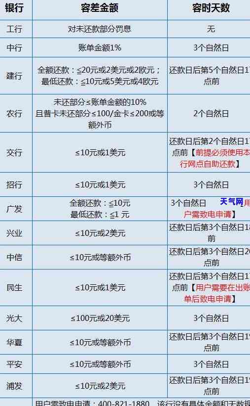 信用卡协商后二次违约处理方法：协议达成后再次逾期应如何应对？