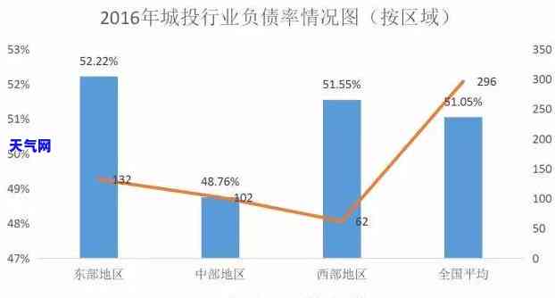 网贷协商提前还款，如何与网贷平台进行协商提前还款？