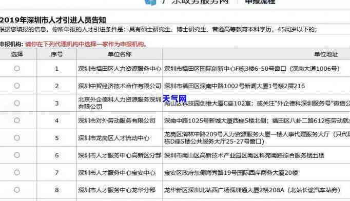 信用卡17万逾期被起诉，逾期未还信用卡债务达17万元，面临法律诉讼风险