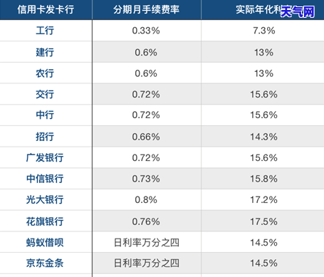 22日当天还信用卡算逾期吗？原因及解决办法