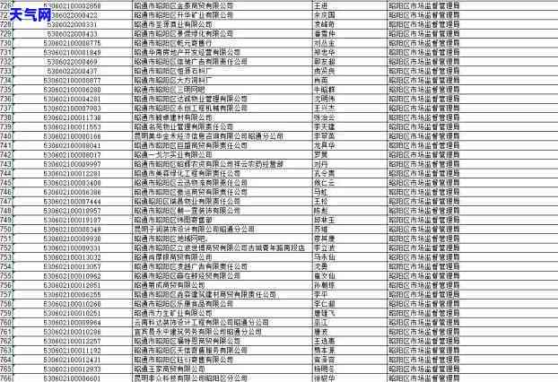 欠信用卡的钱没钱还？解决方案在此！