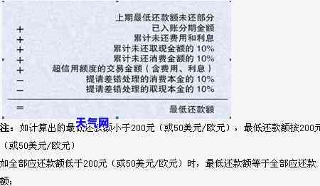 信用卡协商减免利息违约金-信用卡 违约金 减免