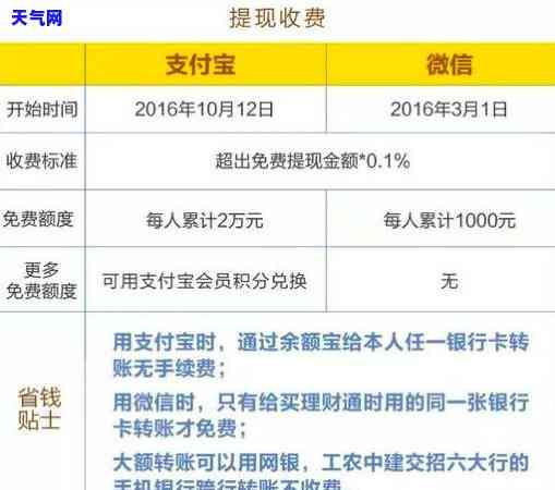 逾期先还哪家信用卡，如何处理逾期债务：先偿还哪家信用卡？