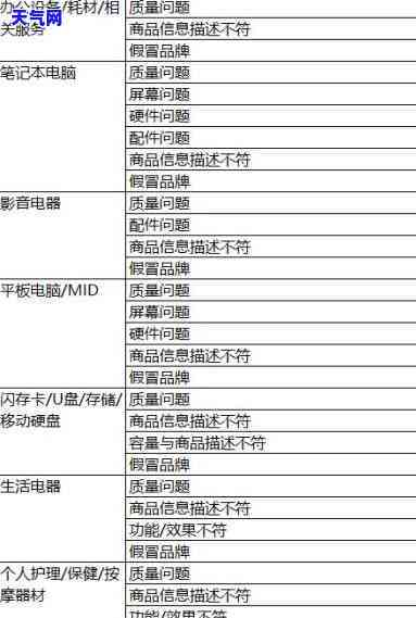 信用卡逾期后，应何时还款？请看详细指南