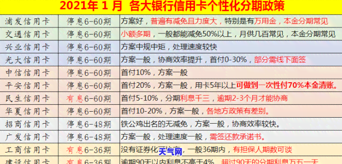 交通银行信用卡内部协商-交通银行信用卡内部协商电话