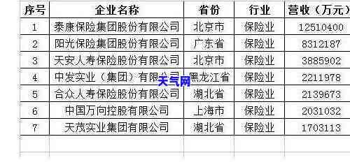 信用卡协商是否需要钱？全解知乎