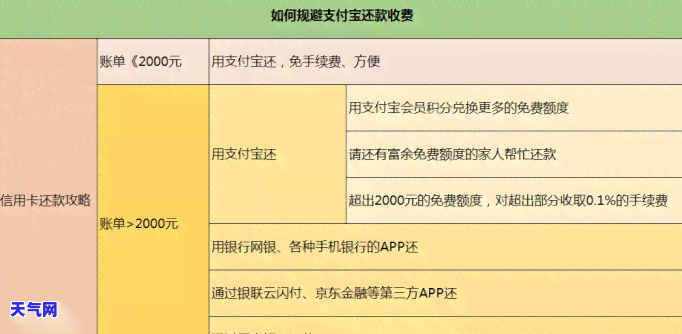 招商信用卡的现金分期还款怎么还，详细指南：如何偿还招商信用卡的现金分期还款？