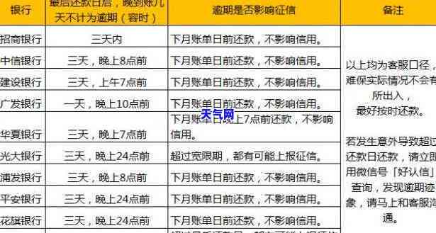 信用卡逾期几期会被起诉，信用卡逾期多久会面临法律诉讼？