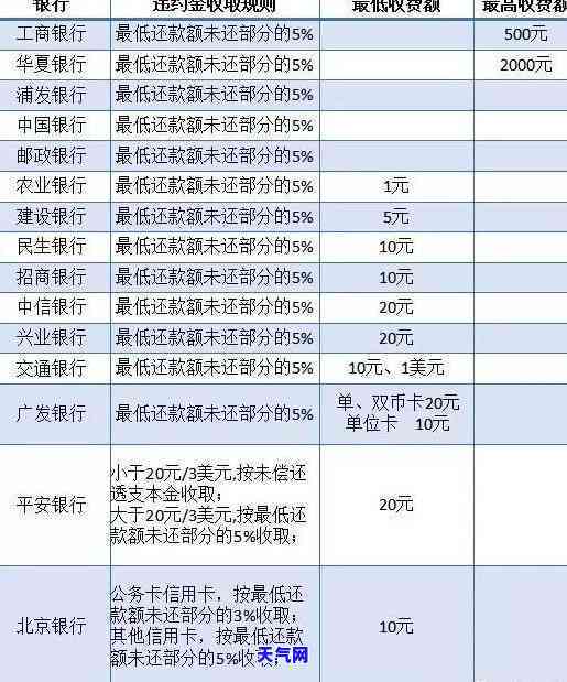 跟信用卡协商打哪个电话？建行协商还款部门电话最有效！