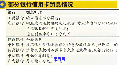 信用卡最后还款日未全额还款的后果是什么？在最后还款日还款算不算逾期？