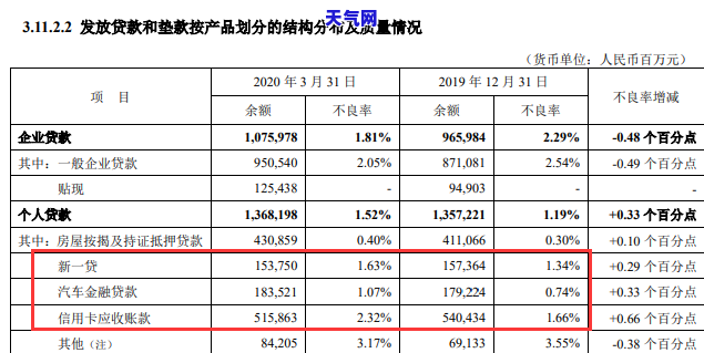 欠信用卡被起诉无力偿还：可能面临的后果及解决办法