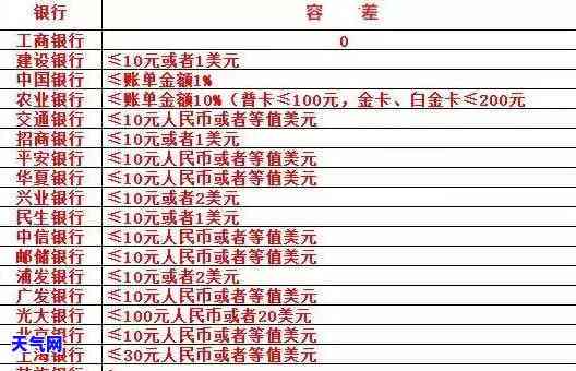 民事诉讼法信用卡逾期，探究《民事诉讼法》在信用卡逾期中的应用与实践