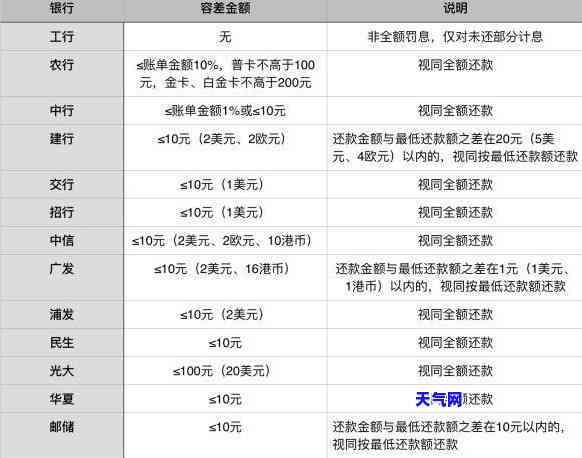 平安银行协商还款政策，深入了解平安银行协商还款政策，避免逾期风险