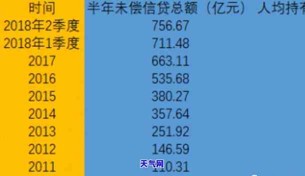 交通信用卡协商不减免流程怎么办，如何处理交通信用卡协商不减免的流程？