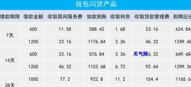 银行信用卡协商还款找律师有用吗，探讨银行信用卡协商还款找律师的可行性