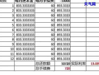 信用卡个性化分期协商模板：如何撰写及示例图片