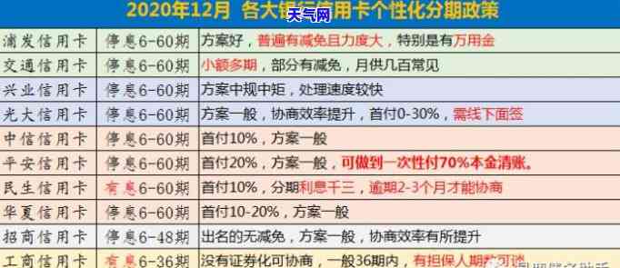 开信用卡公司：所需条件与盈利前景分析