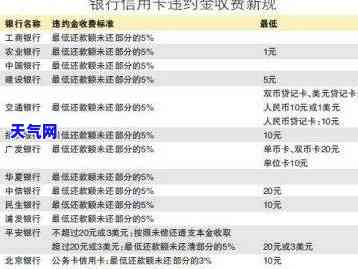 民生银行信用卡起诉：起诉率高？处理方案解析