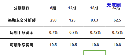 信用卡逾期半年了还能还吗怎么办，信用卡逾期半年，还有机会还款吗？解决方案全在这里！