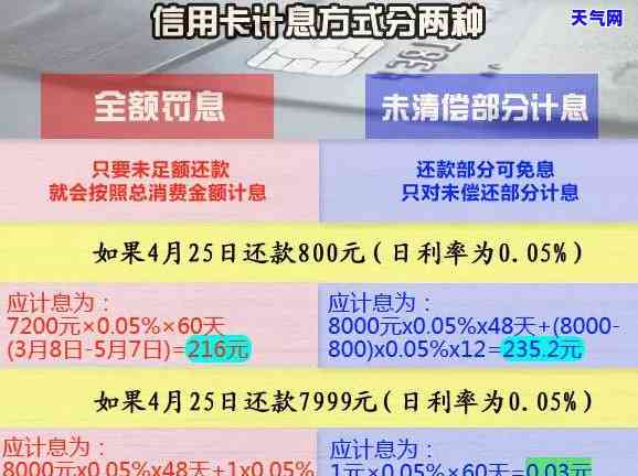 工商信用卡违约金协商减免多少，如何协商减免工商信用卡违约金？