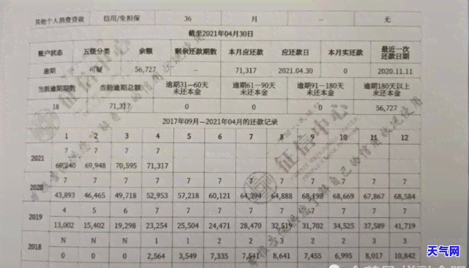 信用卡还完后不会逾期吗，信用卡还款后是否还会产生逾期？